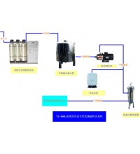 UPQL-I带高压冲洗消毒超纯水器